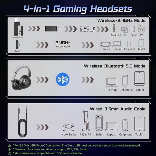 Alt view image 4 of 7 - Wireless Gaming Headset for PS5 PS4, 2.4GHz/ 55H Battery Gaming Headsets with Mic for PS5 Headset, Low Latency Bluetooth 5.3 Gaming Headphones for Switch Laptop Phone PC Meeting Grey