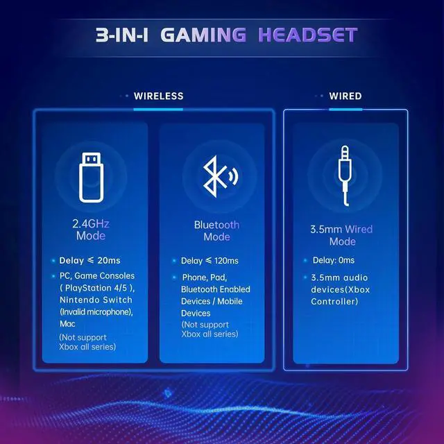Alt view image 4 of 6 - 2.4GHz Wireless Gaming Headset for PS5, PS4 Fortnite & FPS Gamers, PC, Nintendo Switch, Bluetooth 5.3 Gaming Headphones with Noise Canceling Mic, Stereo Sound, 40+Hr Battery (Pink)