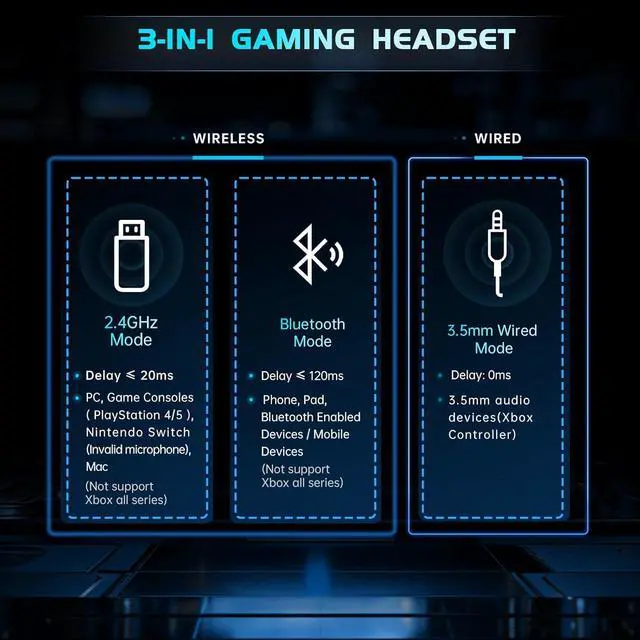 Alt view image 4 of 6 - 2.4GHz Wireless Gaming Headphones for PS5, PS4 Fortnite & Call of Duty/FPS Gamers, PC, Nintendo Switch, Bluetooth 5.3 Gaming Headset with Noise Canceling Mic, Stereo Sound, 40+Hr Battery -Black