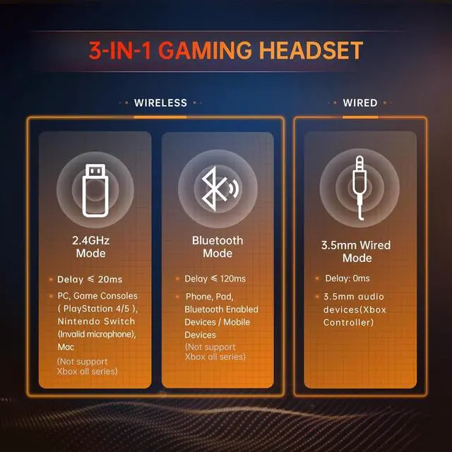 Alt view image 4 of 6 - 2.4GHz Wireless Gaming Headset for PS5, PS4 Fortnite & Call of Duty/FPS Gamers, PC, Nintendo Switch, Gaming Headphones with Mic, Bluetooth 5.3 Gaming Headset, Stereo Sound, Red Light -BlackRed