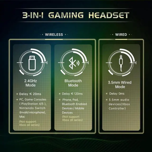 Alt view image 4 of 7 - 2.4GHz Wireless Gaming Headset for PS5, PS4 Fortnite & Call of Duty/FPS Gamers, PC, Nintendo Switch, Bluetooth 5.3 Gaming Headphones with Microphone for Computer, Mobile, Stereo Sound (Camo)