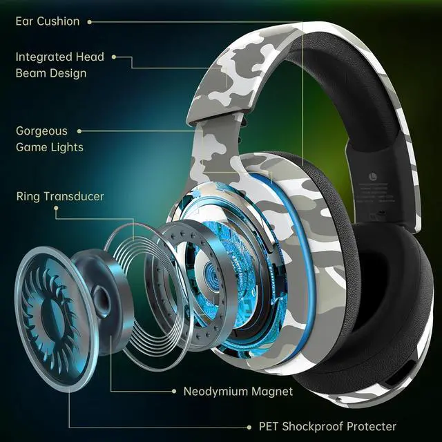 Alt view image 3 of 7 - 2.4GHz Wireless Gaming Headset for PS5, PS4 Fortnite & Call of Duty/FPS Gamers, PC, Nintendo Switch, Bluetooth 5.3 Gaming Headphones with Microphone for Computer, Mobile, Stereo Sound (Camo)