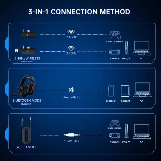 Alt view image 3 of 7 - Wireless Gaming Headset for Xbox Series X|S, Xbox One, PC, PS5/4, Mac, Mobile, Switch, 3D Surround Sound, Bluetooth 5.3, 60H Battery, Gaming Headphones with Detachable Noise Canceling Mic-Black