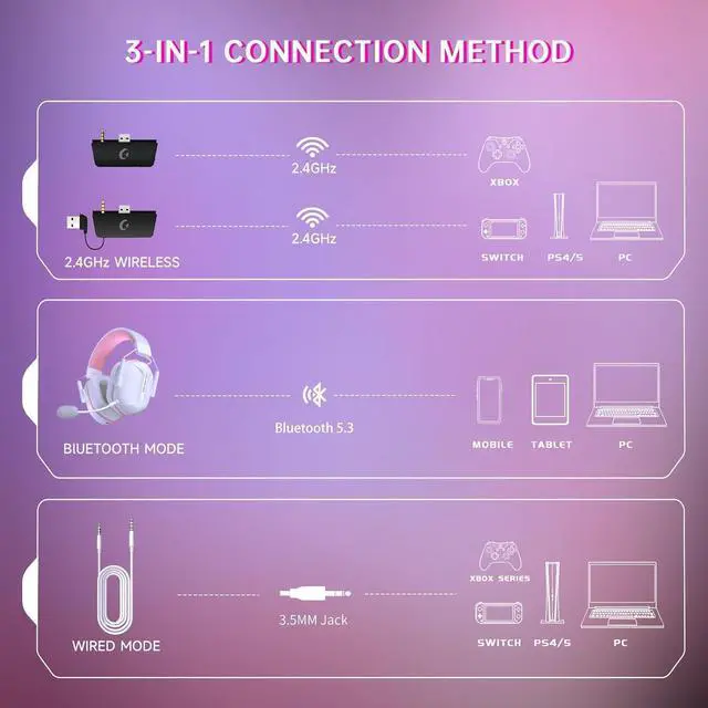 Alt view image 3 of 7 - Wireless Gaming Headset for Xbox Series X|S, Xbox One, PC, PS5/4, Mac, Mobile, Switch, 3D Surround Sound, Bluetooth 5.3, 60H Battery, Gaming Headphones with Detachable Noise Canceling Mic-Pink