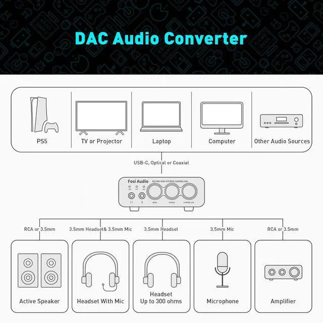 Alt view image 7 of 7 - K5 Pro Gaming DAC Headphone Amplifier Mini Hi-Fi Stereo Digital-to-Analog Audio Converter USB Type C/Optical/Coaxial to RCA/3.5MM AUX for PS5/PC/MAC/Computer
