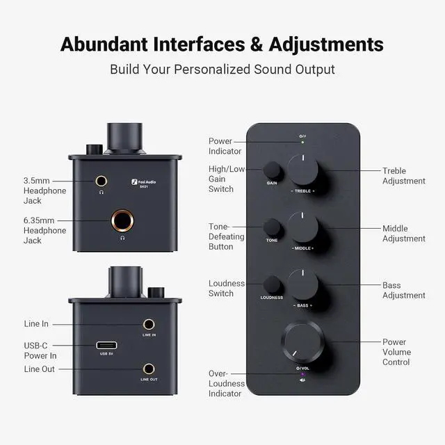 Alt view image 3 of 7 - SK01 Headphone Amplifier Equalizer Preamp with Bass Midrange Treble Tone Control and Loudness Compensation Portable Class A Analog Amp for Electric Guitar Instrument with 3.5mm 6.35mm Jacks