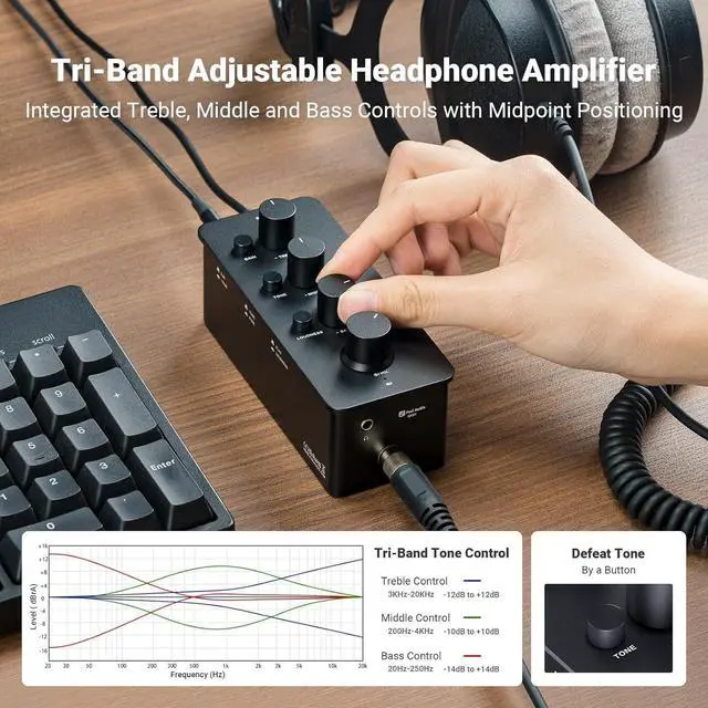Alt view image 2 of 7 - SK01 Headphone Amplifier Equalizer Preamp with Bass Midrange Treble Tone Control and Loudness Compensation Portable Class A Analog Amp for Electric Guitar Instrument with 3.5mm 6.35mm Jacks