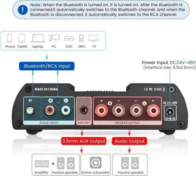 Alt view image 4 of 6 - A08 PRO TPA3255 Power Amplifier Bluetooth 5.1 with VU Meter 300W+300W HiFi Class D Stereo Digital Audio Amp 2.0 Channel Amplifier for Passive Speaker Home Audio