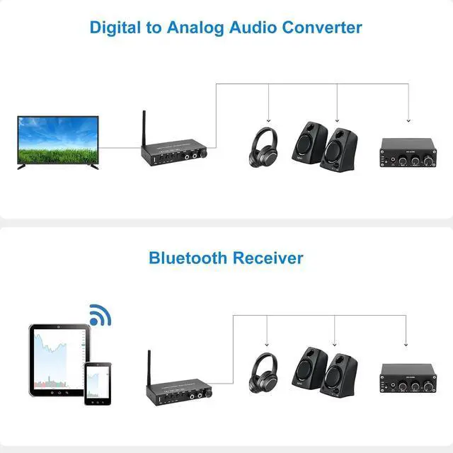 Alt view image 7 of 7 - USB 192KHz DAC Digital to Analog Converter with Headphone Amplifier Built-in Bluetooth V5.0 Receiver Music Player Volume Adjustable Digital SPDIF TOSLINK to Stereo L/R & 3.5mm Jack