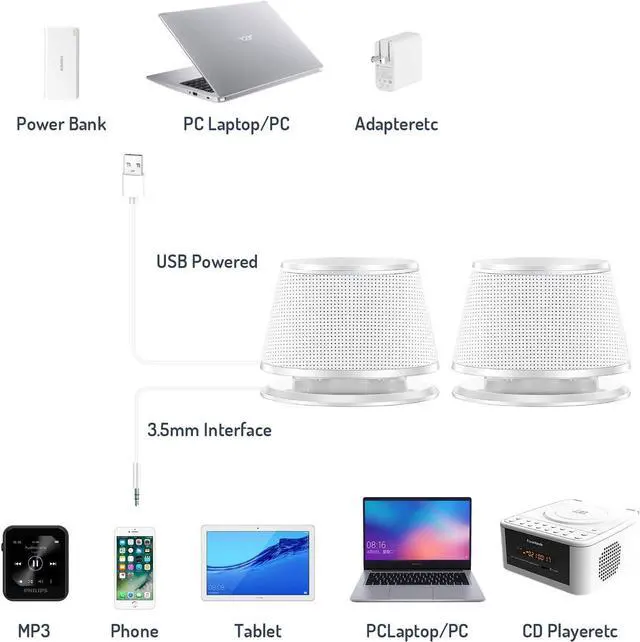 Alt view image 4 of 7 - SW102 Computer Speakers, 5Wx2, Deep Bass in Small Body, Stereo 2.0 USB Powered 3.5mm Aux Multimedia Speakers, Built-in Bottom Bass Radiators, PC Laptop Desktop Speakers, White