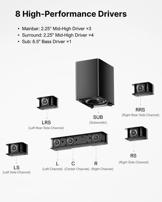 Alt view image 5 of 7 - 7.1 Sound Bars for TV, Virtual Surround Sound System, 410W Peak Power, App Control, Smart TV Soundbar with Wireless Subwoofer, 4 Wired Surround Speakers, Home Theater Sound System, 2025