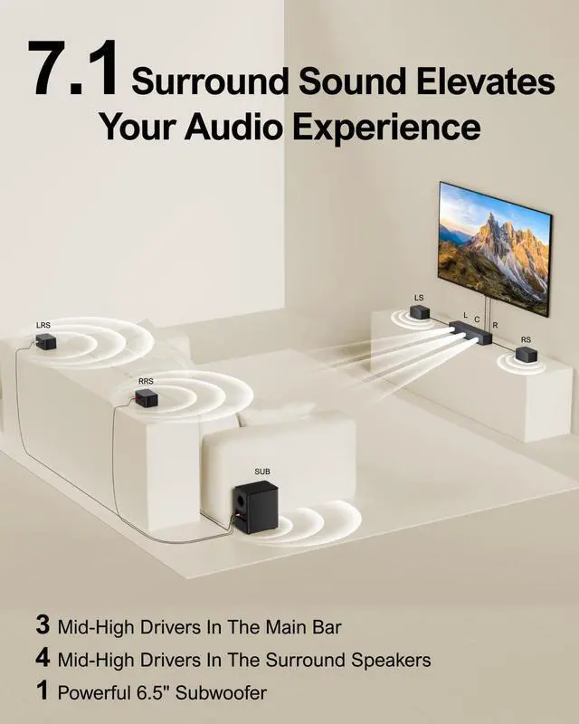 Alt view image 4 of 7 - 7.1 Sound Bars for TV, Virtual Surround Sound System, 410W Peak Power, App Control, Smart TV Soundbar with Wireless Subwoofer, 4 Wired Surround Speakers, Home Theater Sound System, 2025