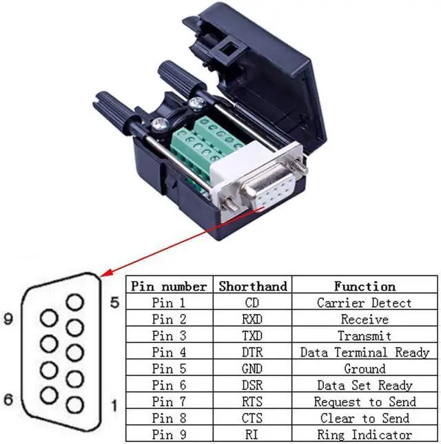 Alt view image 4 of 7 - 10PCS DB9 Breakout Connector, 5PCS Male + 5PCS Female DB9 Solderless RS232 D-SUB Serial to 9-pin Port Terminal Adapter Connector Breakout Board with Case Long Bolts Tail Pipe