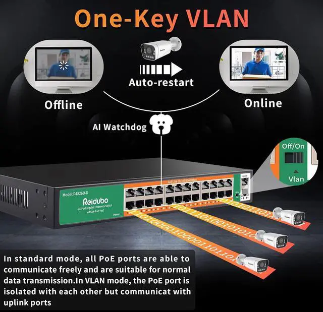 Alt view image 5 of 7 - 24 Port Gigabit PoE Switch with 2 Uplink Gigabit Ethernet Ports, 400W, Unmanaged,19-inch Rackmount, VLAN, 802.3af/at, Fanless Silent Operation, Compatible with AP WiFi6, PoE Cameras