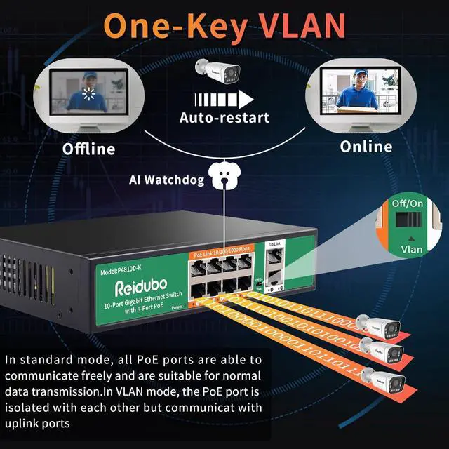 Alt view image 5 of 7 - 8 Port Gigabit PoE Switch with 2 Gigabit Uplink,1000Mbps PoE Ethernet Unmanaged Network Switch,120W, Plug & Play, VLAN, Suitable for Access Point-AP and PoE Surveillance Camera