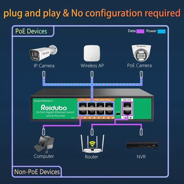 Alt view image 7 of 7 - 8 Port Gigabit PoE Switch with 2 Gigabit Uplink,1000Mbps PoE Ethernet Unmanaged Network Switch,120W, Plug & Play, VLAN, Suitable for Access Point-AP and PoE Surveillance Camera
