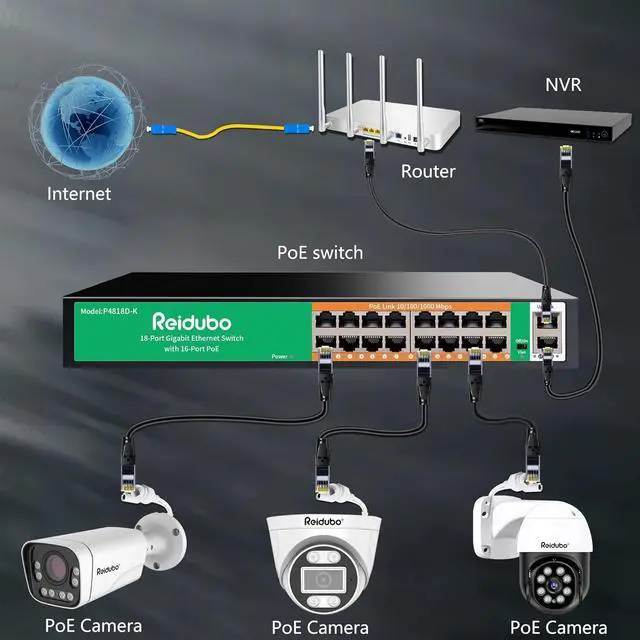 Alt view image 5 of 7 - 18 Ports Gigabit PoE Switch,16 Port Gigabit PoE+ Network Switch with 2 Uplink Gigabit Ports, 250W, Unmanaged, 19-inch Rackmount, Fanless Quiet Operation, Compatible with AP WiFi6, PoE Cameras