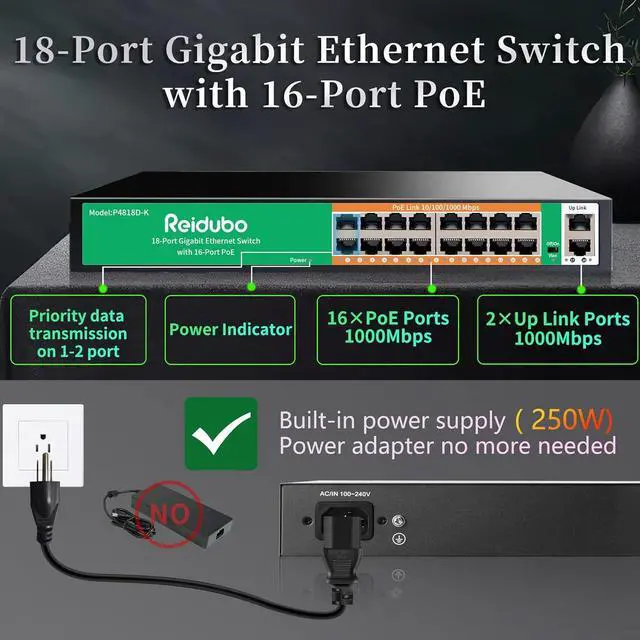 Alt view image 2 of 7 - 18 Ports Gigabit PoE Switch,16 Port Gigabit PoE+ Network Switch with 2 Uplink Gigabit Ports, 250W, Unmanaged, 19-inch Rackmount, Fanless Quiet Operation, Compatible with AP WiFi6, PoE Cameras