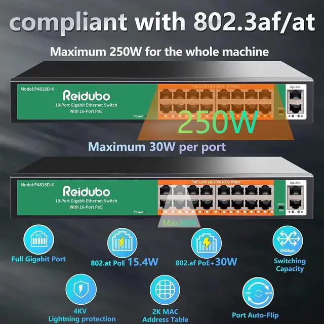 Alt view image 4 of 7 - 18 Ports Gigabit PoE Switch,16 Port Gigabit PoE+ Network Switch with 2 Uplink Gigabit Ports, 250W, Unmanaged, 19-inch Rackmount, Fanless Quiet Operation, Compatible with AP WiFi6, PoE Cameras