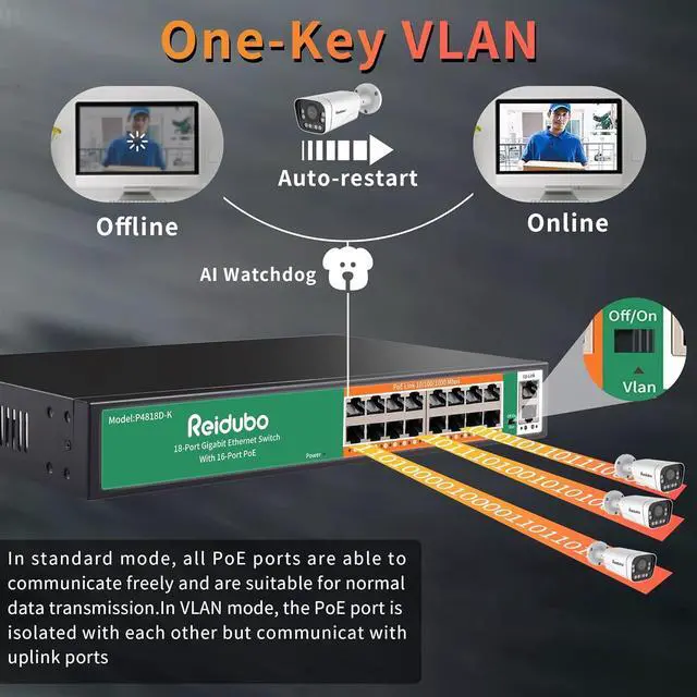 Alt view image 7 of 7 - 18 Ports Gigabit PoE Switch,16 Port Gigabit PoE+ Network Switch with 2 Uplink Gigabit Ports, 250W, Unmanaged, 19-inch Rackmount, Fanless Quiet Operation, Compatible with AP WiFi6, PoE Cameras