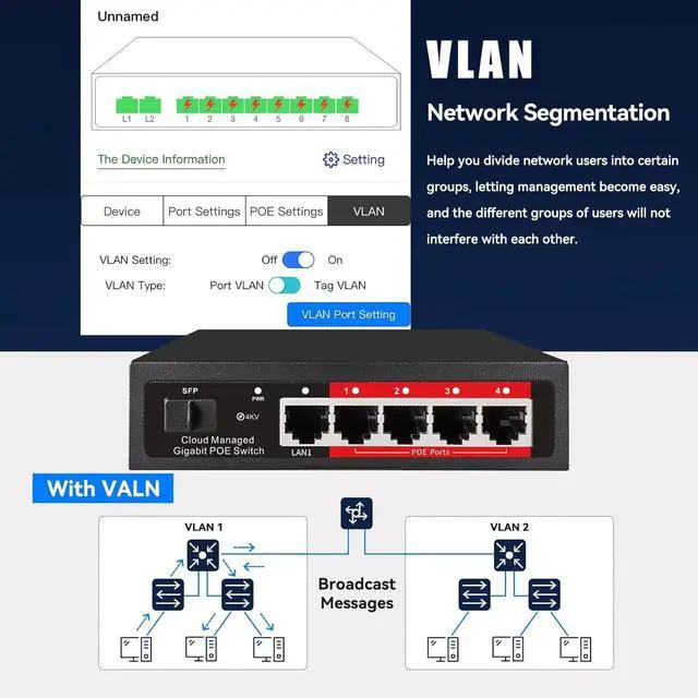 Alt view image 3 of 7 - Poe Switch, 5 Port Gigabit PoE+ Switch, Cloud Managed Gigabit Ethernet Switch, 4 Poe Ports @52W, 1 Uplink Ports, 1 SFP Slot, APP Smart Managed, Overload Protection w/ Port