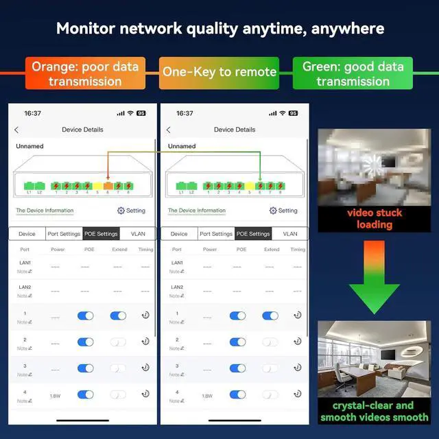 Alt view image 4 of 7 - Poe Switch, 5 Port Gigabit PoE+ Switch, Cloud Managed Gigabit Ethernet Switch, 4 Poe Ports @52W, 1 Uplink Ports, 1 SFP Slot, APP Smart Managed, Overload Protection w/ Port