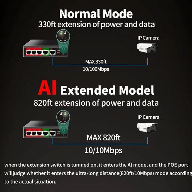 Alt view image 4 of 7 - 5 Port AI PoE Switch (4 POE Ports +1 Uplink), 802.3af/at PoE 100Mbps, 52W Built-in Power, Extend to 250Meter, Unmanaged Metal Plug and Play
