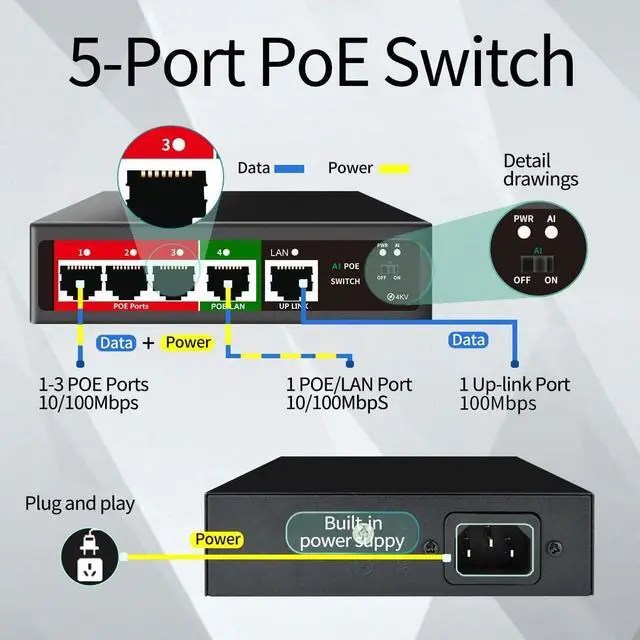 Alt view image 2 of 7 - 5 Port AI PoE Switch (4 POE Ports +1 Uplink), 802.3af/at PoE 100Mbps, 52W Built-in Power, Extend to 250Meter, Unmanaged Metal Plug and Play