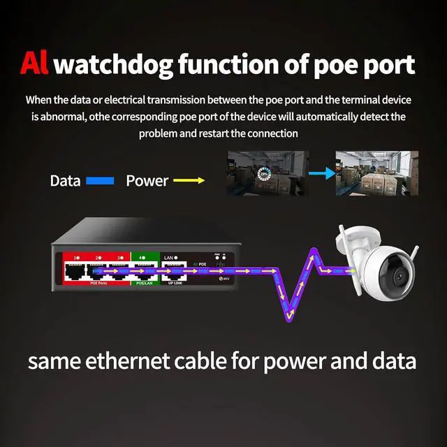 Alt view image 3 of 7 - 5 Port AI PoE Switch (4 POE Ports +1 Uplink), 802.3af/at PoE 100Mbps, 52W Built-in Power, Extend to 250Meter, Unmanaged Metal Plug and Play