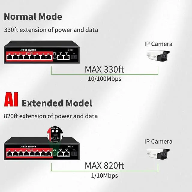 Alt view image 3 of 7 - 8 Port PoE Switch | 11-Port Unmanaged Network Switch with 8×PoE+@120W, 2×Gigabit Uplinks, 1.25G SFP, 250m Extend, Fanless Metal (Desktop/Wall Mount)