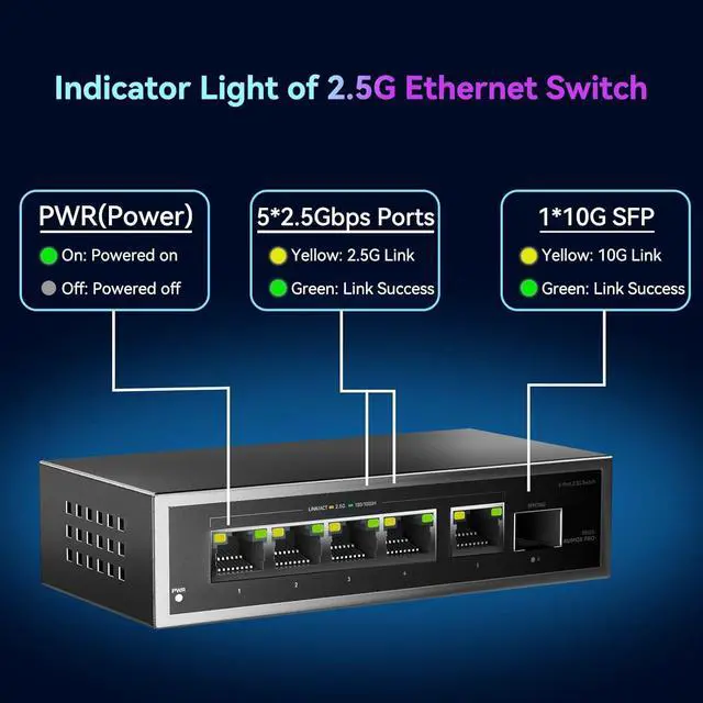 Alt view image 4 of 7 - 6 Port 2.5Gb Unmanaged Ethernet Switch with 5* 2.5G Base-T Ports, 1*10G SFP Ports, 60Gbps Switching Capacity Compatible with 100/1000/2500Mbps Plug and Play