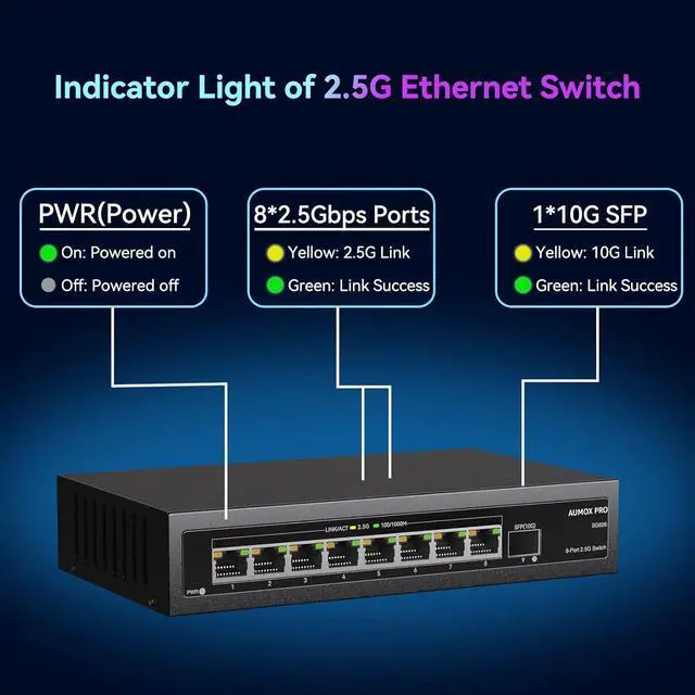 Alt view image 4 of 7 - 9 Port 2.5Gb Unmanaged Ethernet Switch with 8* 2.5G Base-T Ports, 1*10G SFP Ports, AUMOX PRO 60Gbps Switching Capacity Compatible with 100/1000/2500Mbps Plug and Play