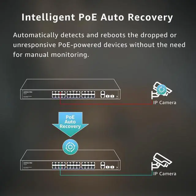 Alt view image 4 of 7 - 24 Port Gigabit PoE Switch,28 Port PoE with 2 x Uplink Gigabit Ports, 2 x 1G SFP Slots 400W SG528P ,Plug and Play,Metal Case Desktop, Wall Mount or Rackmount Network Switch,802.3af/at