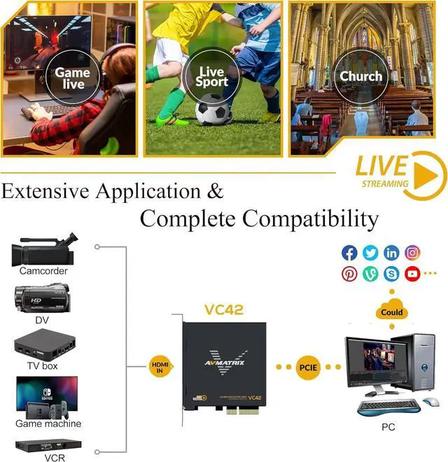 Alt view image 6 of 7 - AVMATRIX 1080p60 4-PCI-E Capture Card Live Stream and Record with Ultra-Low Latency on PS5, PS4 Pro, Xbox Series X/S, Xbox One X, in OBS, Twitch, YouTube, Nintendo Switch, PC Windows