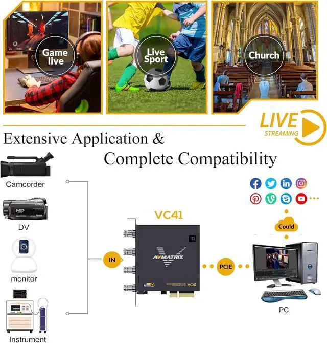Alt view image 6 of 7 - AVMATRIX PCIE Capture Card for PC, 4CH SDI with 1080P60 Ultra-Low Latency for Multi-Channel Live Streaming, Video Conferencing, Online Education, telemedicine Broadcasting on PC/Mac