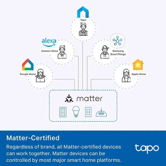 Alt view image 3 of 7 - TP-Link Tapo Smart Plug Mini, Matter Compatible, Compatible with Alexa, Google Home & Samsung SmartThings, Energy Monitoring, 15A, UL Certified, 2.4G Wi-Fi Only, Tapo P110M(4-Pack)