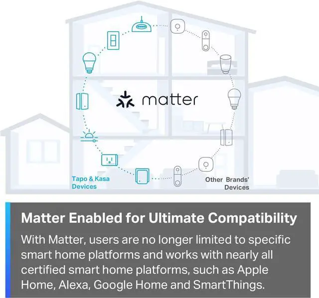 Alt view image 4 of 7 - TP-Link Tapo Matter Supported Smart Plug Mini, Compact Design, 15A/1800W Max, Super Easy Setup, Works with Apple Home, Alexa & Google Home, UL Certified, 2.4G Wi-Fi Only, White, Tapo P125M(3-Pack)
