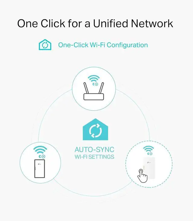 Alt view image 6 of 7 - TP-Link Powerline Wi-Fi 6 Extender - Includes AV1000 Powerline Ethernet Adapter and AX1500 Dual-Band Wi-Fi Extender - Gigabit Ethernet Port - EasyMesh Compatible - Plug, Pair and Play