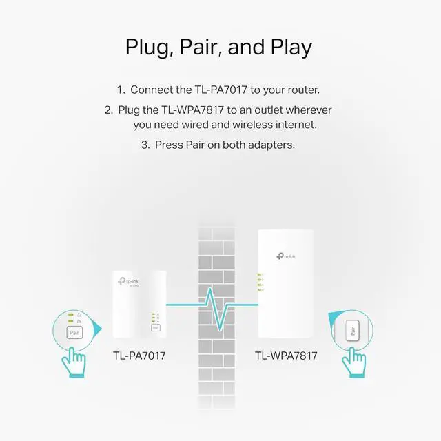 Alt view image 5 of 7 - TP-Link Powerline Wi-Fi 6 Extender - Includes AV1000 Powerline Ethernet Adapter and AX1500 Dual-Band Wi-Fi Extender - Gigabit Ethernet Port - EasyMesh Compatible - Plug, Pair and Play
