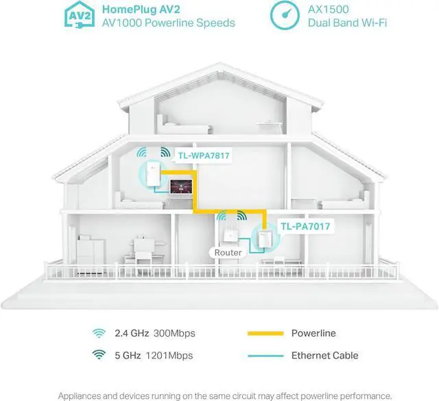 Alt view image 3 of 7 - TP-Link Powerline Wi-Fi 6 Extender - Includes AV1000 Powerline Ethernet Adapter and AX1500 Dual-Band Wi-Fi Extender - Gigabit Ethernet Port - EasyMesh Compatible - Plug, Pair and Play