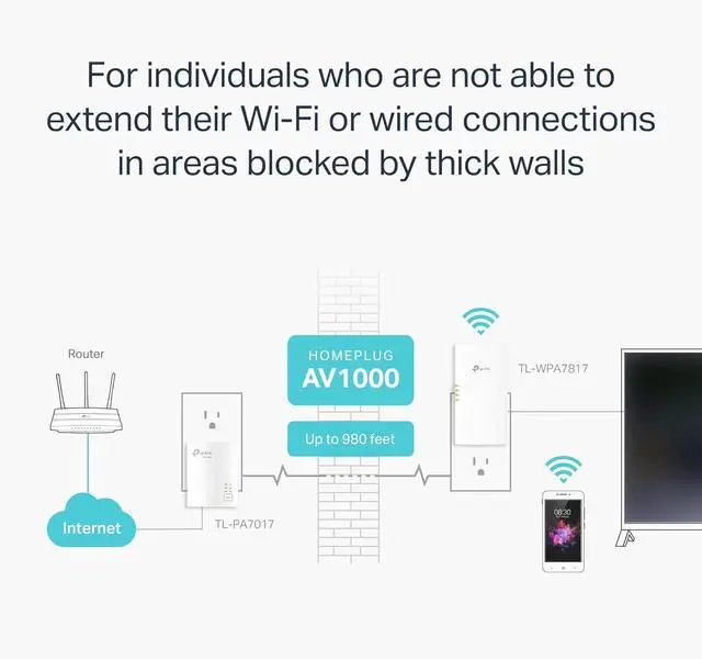 Alt view image 4 of 7 - TP-Link Powerline Wi-Fi 6 Extender - Includes AV1000 Powerline Ethernet Adapter and AX1500 Dual-Band Wi-Fi Extender - Gigabit Ethernet Port - EasyMesh Compatible - Plug, Pair and Play