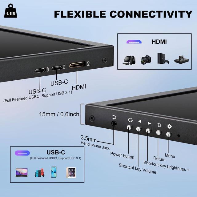 Alt view image 3 of 7 - 12.3 Inch Touchscreen Secondary Monitor, IPS Stretched Bar LCD Travel Touch Display 1920 * 720 HDMI USBC, Portable Touch Screen for Laptop Computer Windows Aida64 GPU CPU RAM Monitoring