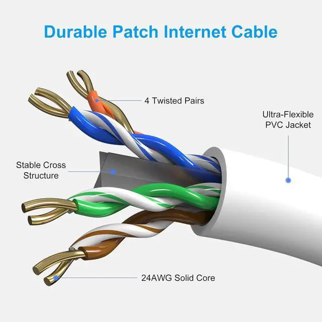 Alt view image 3 of 7 - Cat6 Patch Cables 0.5 Feet (6 Pack), Cat 6 Ethernet Cable, 24AWG CCA, UTP Network Cord, Internet Cable, Compatible for PC, Laptop, Router, Switch, Server, Printer, RJ45 LAN with 25 Cable Ties - 0.5FT