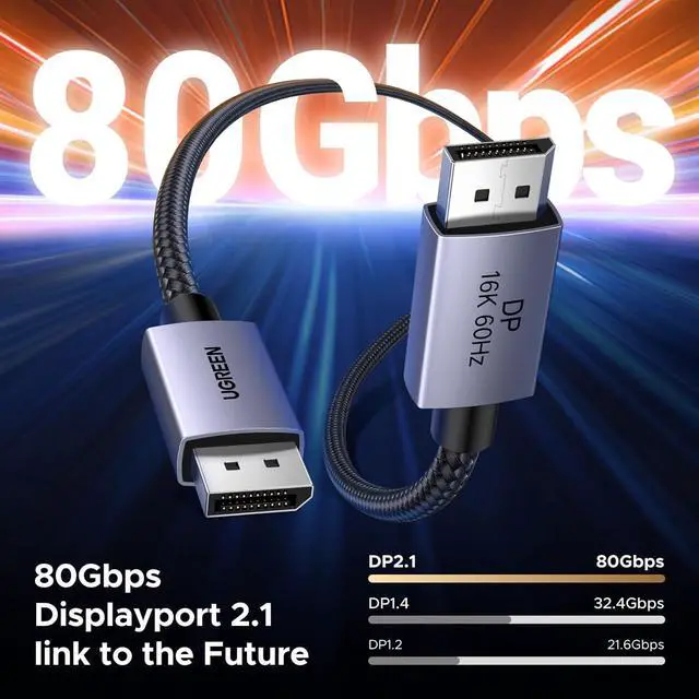 Alt view image 4 of 7 - UGREEN 80Gbps DisplayPort Cable 2.1 16K@60Hz 8K@240Hz 4K@480Hz Display Port Cable 6.6FT DP Cord HDR, HDCP2.3, DSC1.2a, FreeSync, G-Sync, Alu Braid Compatible Monitor, Graphics RTX 5090 4090, PC, HDTV
