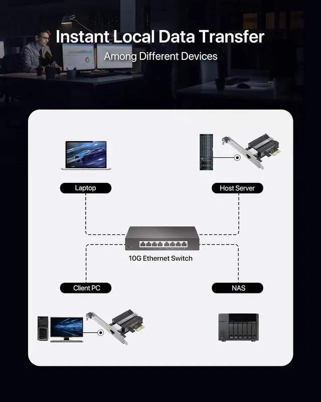 Alt view image 4 of 6 - 5Gb PCIe Network Card, PCIe Ethernet Card with Extra Low-Profile, PCI Express Network Adapter for PC Windows 11/10 & Windows Server 2022 ONLY, PCI-e to 5 Gigabit NIC Lifetime Protection