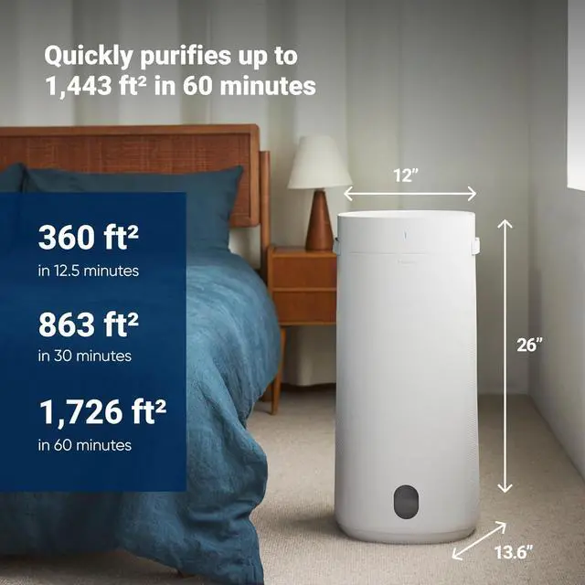 Alt view image 5 of 7 - BLUEAIR 2-in-1 Purify + Humidify: Air Purifier and Humidifier with HEPASilent and 360° InvisibleMist Technology, Top Pour - covers 1,726 sqft in 60 minutes - Perfectly balanced air, one product