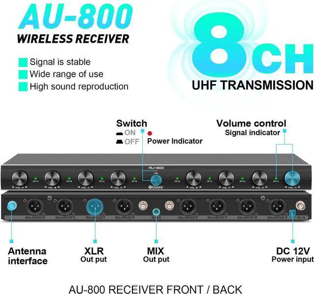 Alt view image 2 of 7 - UHF 8 Channel Wireless Microphone System with Cordless Handheld Lavalier Headset Mics, Metal Receiver, Ideal for Karaoke Church Party (8 Bodypack)