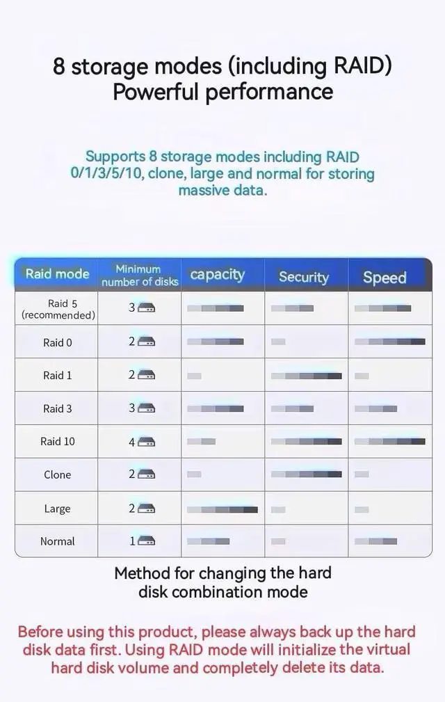 Alt view image 2 of 7 - Syba 10000GB 5 Bay Tool Less Tray Hot Swappable 2.5" 3.5" SATA III RAID HDD External USB 3.0 Enclosure Windows MacOS