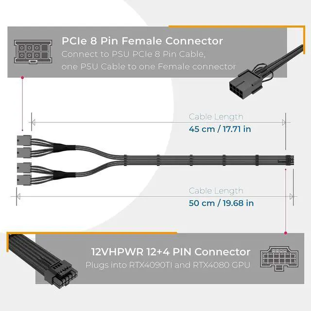 Alt view image 3 of 7 - GPU Power Sleeved Cable Extension, 16pin(12+4) 12VHPWR PCIe 5.0 Connector Male to 4X PCIE 8 PIN for RTX 3090Ti/RTX4090/RTX4080, with Pre-Installed Cable Combs-16AWG/Black