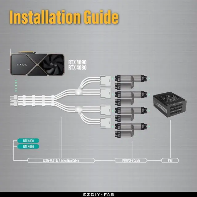 Alt view image 5 of 7 - GPU Power Sleeved Cable Extension, 16pin(12+4) 12VHPWR PCIe 5.0 Connector Male to 4X PCIE 8 PIN for RTX 3090Ti/RTX4090/RTX4080, with Pre-Installed Cable Combs-16AWG/White